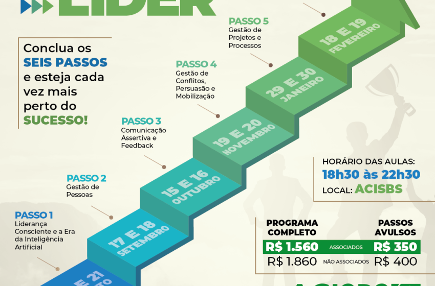  Acisbs promove curso de Liderança 